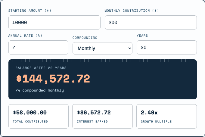 CalcGauge compound interest calculator showing a $144,572.72 balance after 20 years